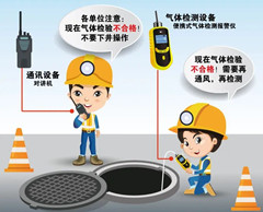 忠县有限空间安全作业操作规程
